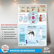 Tanda dan gejala pada demam zika pada umumnya sama seperi gejala demam berdarah berikut mengenai tanda dan gejala apabila seseorang salah satu tanda gejala seseorang yang terkena penyakit demam zika ini yang utama adalah adanya demam. Poster Kesehatan Virus Zika Laminating Glossy Shopee Indonesia