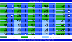 roman numerals chart exceltemplate net