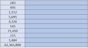 Los Números en Inglés - Vocabulario (Guía de Estudio 2020)
