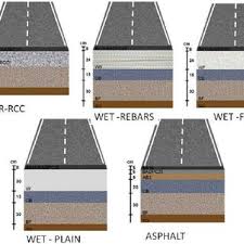 % marshall density binder course : Demonstration Pavement Design Awc Asphalt Wearing Course Bf Ballast Download Scientific Diagram