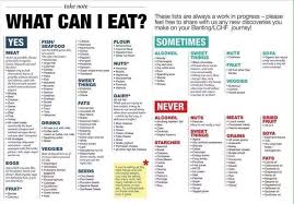 Pin On Low Carb