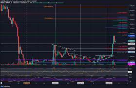 The trend in the second half of the year will set the trend for 2021. Ripple Price Analysis Xrp Eyes 1 Again Following Swift Recovery Bitcoin Insider
