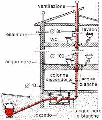 Pin Su Idee Per La Casa