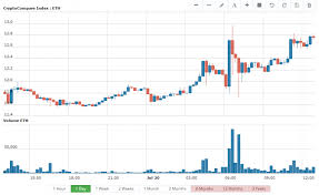 eth usd chart live windows vps for bitcoin