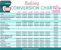 1 c ≈ 145.21 g. Conversion 1 Cup To Grams Flour Converter About