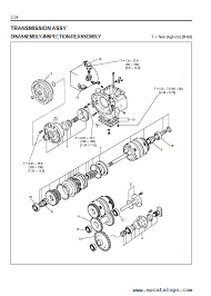 Where can i get a cat caterpillar serviced? Toyota 7fdf Fgf 15 35 Forklifts Service Manual Pdf