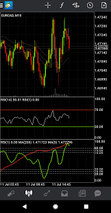 In this age where the algo and institutional traders have dominated trading, what may be deemed as a good trading signal would be use by these big players to provide liquidity for themselves. Best Mt4 Mobile Strategies Custom Mobile Mt4 Indicators