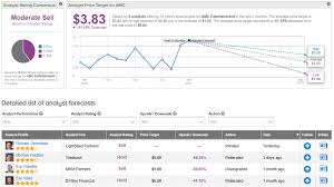 Number of burgers with no waste of ingredients. Amc Entertainment Gains Over 6 After Hours On 4q Revenue Beat
