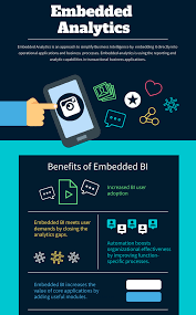 Top 27 Embedded Analytics Business Intelligence Software
