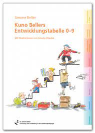 Entwicklungstabelle beller zum ausdrucken kostenlos : Kuno Bellers Entwicklungstabelle 0 9 Kinderentwicklung Kleinkindpadagogik Kind Entwicklung Kinderentwicklung Entwicklung