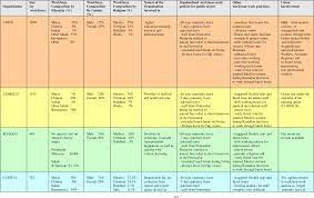 Refer malaysia employee act for detail information. Pdf An Analysis Of Work And Non Work Patterns In Malaysian Public Sector Workplaces A Multi Level Approach Semantic Scholar