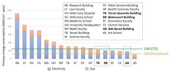 Acs provide air conditioning installation, maintenance and repair service we only us quality energy efficient heat pump air conditioner systems form reliable manufacturers mitsubishi heavy. Sustainability Free Full Text Internet Of Things Iot As Sustainable Development Goals Sdg Enabling Technology Towards Smart Readiness Indicators Sri For University Buildings Html