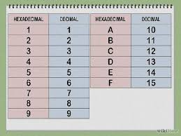 Numerology Chart Analysis Free Numerology Chart Free