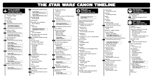 This Star Wars Timeline Brings Back A Legendary Style Star Wars Timeline Star Wars Books Star Wars Canon
