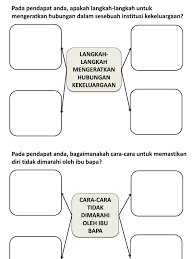Bahasa melayu sebagai bahasa rasmi dan bahasa kebangsaan serta bahasa komunikasi telah terbukti mampu mengeratkan perpaduan kaum di negara ini, membentuk rasa kesopanan dan keakraban, merapatkan rasa kekitaan dalam kalangan penduduk di negara yang kita cintai ini dan mesti dipraktikkan. Soalan Kbat