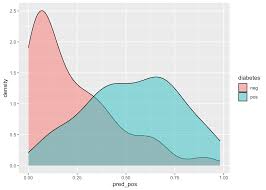 Do you need the best coffee machine descaler (solution)? Tidymodels Tidy Machine Learning In R