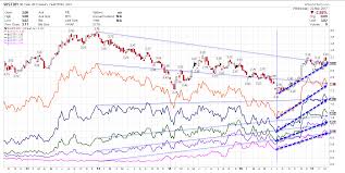 Are U S Treasury Yields Headed Up Or Down My Answer Yes