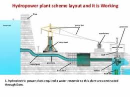 Summer Winter Training In Design And Planning Of Hydroelectric Power Plant By Morling Global Hydroelectric Power Plant Hydroelectric Power Power Plant