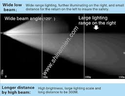 g6 no fan design super bright high low beam 22w h16 auto led