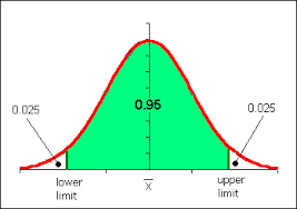 Chapter Nine Confidence Intervals
