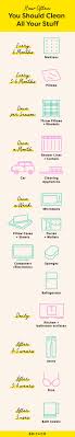 Here S How Often You Should Clean All Your Stuff Shower Liner Cleaning Appliances Cleaning