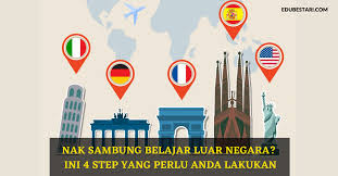 Translate the description into english (india) using google translate?translate the description back to indonesian. Nak Sambung Belajar Luar Negara Ini 4 Step Yang Perlu Anda Lakukan Edu Bestari