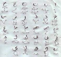 Di dalam satu medan makna huruf. Rahasia Disebalik Huruf Hijaiyah Pdf Free Download