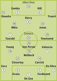 The match kicks off at 3pm. Queens Park Rangers V Manchester United Squad Sheets Qpr The Guardian