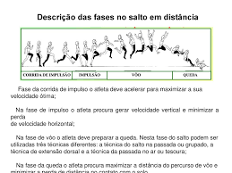 O atleta deve ser extremamente coordenado pois a vara por ser grande desenvolve um desequilíbrio tal, forçando o. Saltos Ppt Carregar