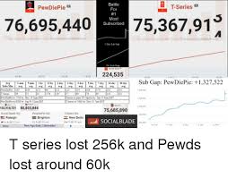 tseries battle for 1 most subscribed pewdiepie 76695440