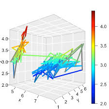 impressive package for 3d and 4d graph r software and data