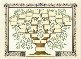 Le document est au format pdf. Arbre Genealogique Original A Remplir Unique Sgce Tutoriels Tableaux A Imprimercoloriage A Imprimer Family Tree Art Family Tree Project Family Tree Template