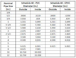 Piping Design Program Energy Models Com