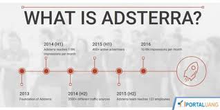 Cara mudah daftar adsterra 100 diterima. Adsterra Apa Itu Keunggulan Cara Daftar Minimum Payout