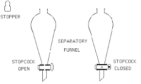 lab 3 extraction