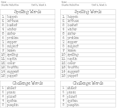 This page will be dedicated to all the spelling words lists for our third grade students. K 12 3rd Grade Spelling List Third Grade Spelling Words
