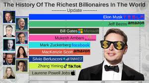 Keep reading below to view a complete summary of the richest people in 2021. Top 15 Richest People In The World 1997 2021 Youtube