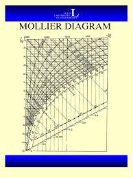 Stream tracks and playlists from mollier on your desktop or mobile device. Mollier Diagram