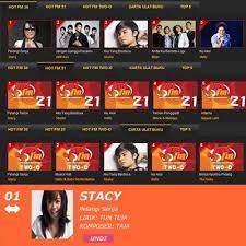 ★ this makes the music download process as comfortable as possible. Stacyangiefrenz On Twitter Lagu Pelangi Senja Stacy Angie Always Number 1 At Carta Hotfm 30 Carta Hotfm 21 Carta Ulat Buku Carta Muzikmuzik27 Http T Co Qvb5z8vw
