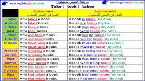 The Passive Voice Second Year Bac درس المبني للمجهول الثانية باكالوريا English With Simo