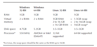 The following package groups were included for this installation. Install Oracle Database Step By Step Guide For Oracle Installation