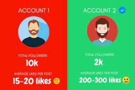 How To Grow Instagram Followers Organically My Secret Strategy In 2021 Grow Instagram Grow Instagram Followers Instagram Followers