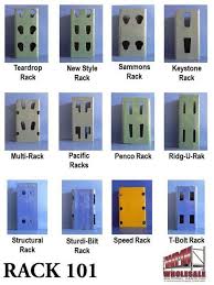 rack identification chart used pallet rack at rcmh