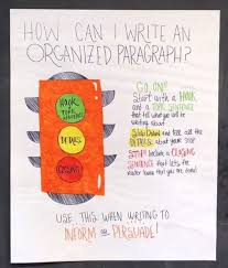 Your students are going to love these writing anchor charts. All The Best Writing Anchor Charts For Kids Weareteachers