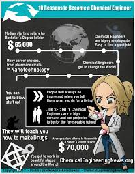10 Reasons To Become A Chemical Engineer Visual Ly Chemical Engineering Degree Chemical Engineering Engineering
