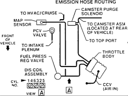 Which uses 24 valves driven by dual overhead cams. 1998 Chevrolet Lumina Vacuum Diagram Questions Fixya