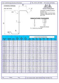 8 C Purlin Span Tables Related Keywords 8 C Purlin Span