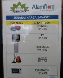 Pusat Kitar Semula Komuniti Presint 9 Putrajaya