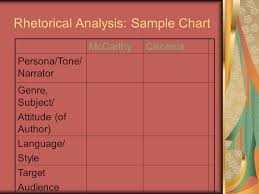 Comparison And Contrast Strategies For Rhetorical Analysis