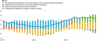 ① récupération automatique des points : Rapport Annuel 2015 De La Bce